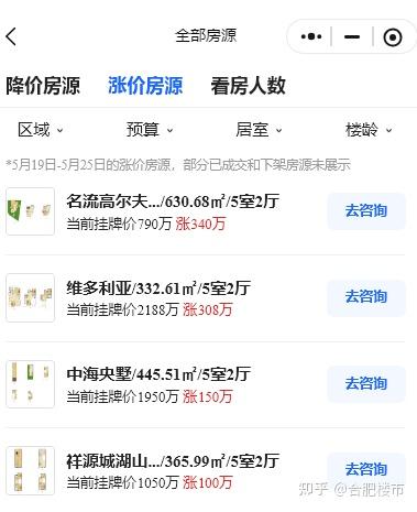 回暖实锤？上周合肥新房成交量环比上涨66%、二手房量价齐升！ - 知乎
