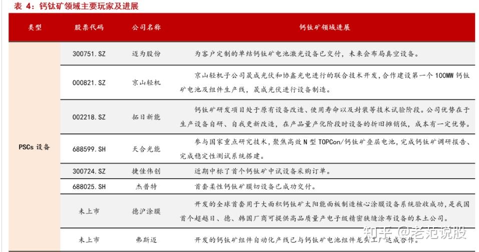 最具潜力的光电材料,钙钛矿:下一代光伏新势力,渐成崛起之势