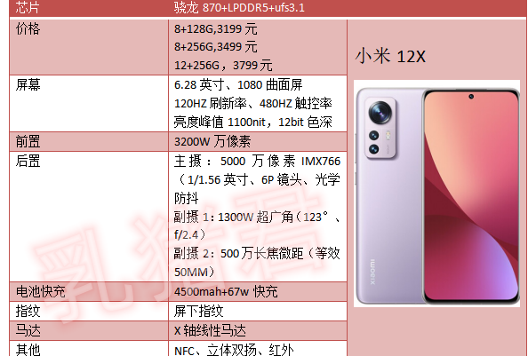 2022年618小米红米手机推荐红米note11pronote10pro红米k40s红米k50