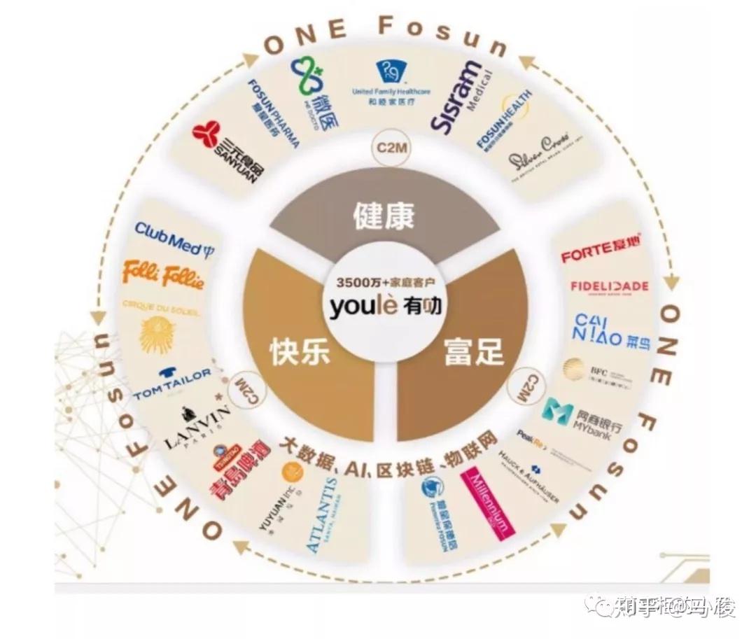 复星联合健康 明亚尊享健康保障计划 - 知乎