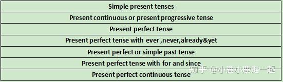 今日英语 Present Tenses 知乎