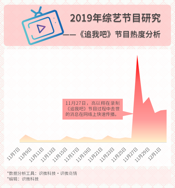 分析盘点 中国综艺节目走过的19年 知乎