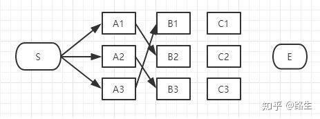 维特比算法超通俗实例 维特比算法超通俗实例