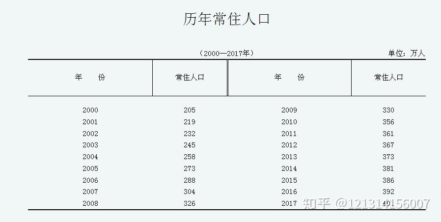 厦门人口信息采集_厦门人口密集区域