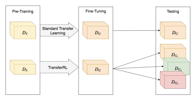 7种常见的迁移学*的代码+论文+简介 7种常见的迁移学*的代码+论文+简介