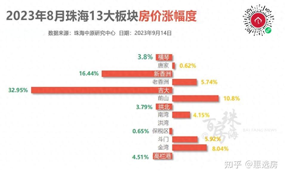 珠海9月最新房价地图出炉 - 知乎