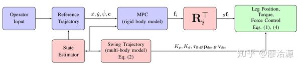 MIT Cheetah 完整开源代码与论文简介 - 知乎