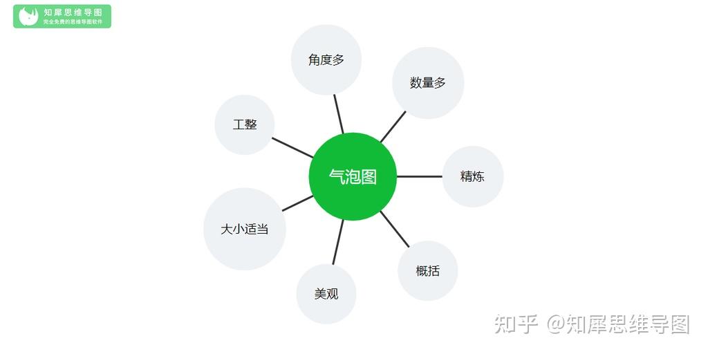 气泡图思维导图怎么做八大思维图示之气泡图