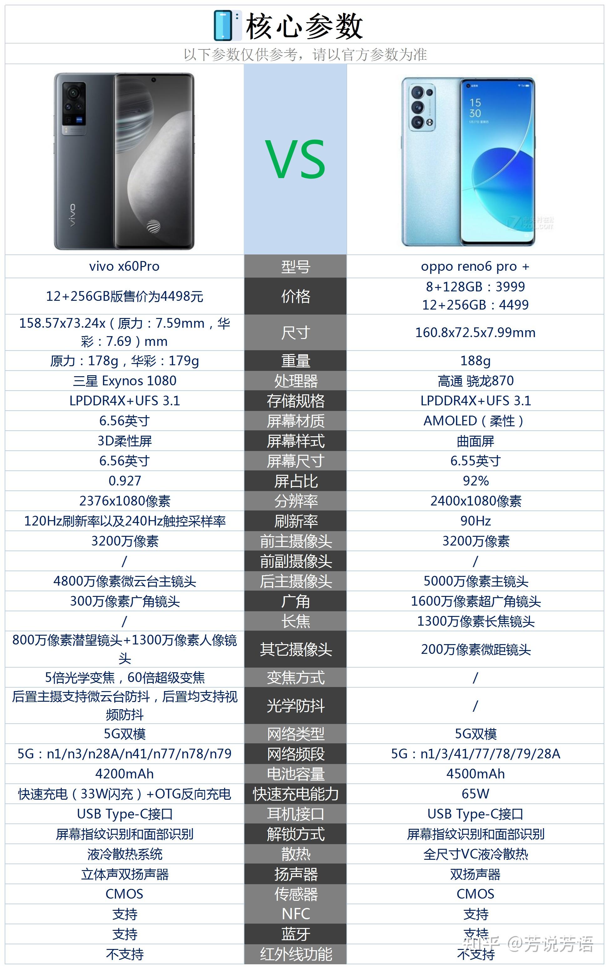 opporeno6参数配置图片