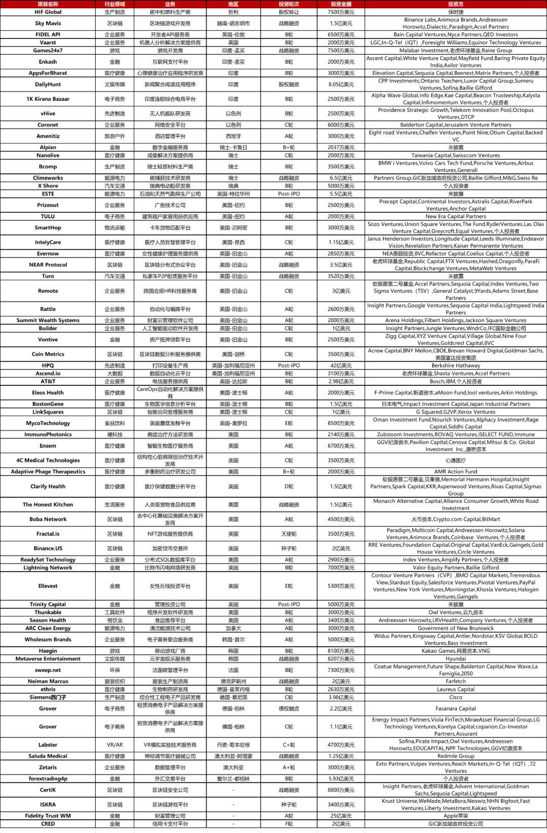 大型投资周报：打印设备生产商HPQ获42亿美元Post-IPO融资；新闻聚合阅读应用程序DailyHunt获8亿美元股权融资- 知乎