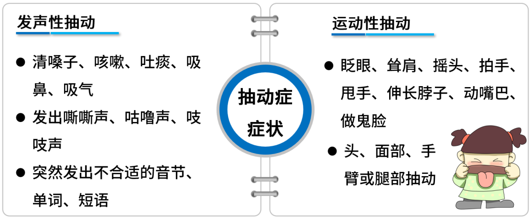 反复打嗝、清嗓子，竟是抽动症惹的祸 - 知乎