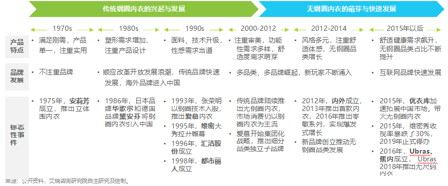 实体店内衣销售渠道有哪些,实体店内衣销售渠道有哪些优势-第1张图片-潮百科