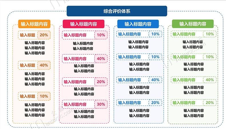混合式教学下的评价体系设计图，堪称万能模板！ - 知乎