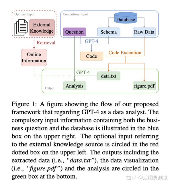 Gpt 4 is gpt 4 a good data analyst 