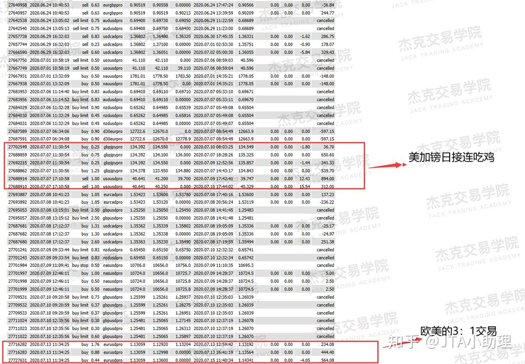 交易帐号指的是什么帐