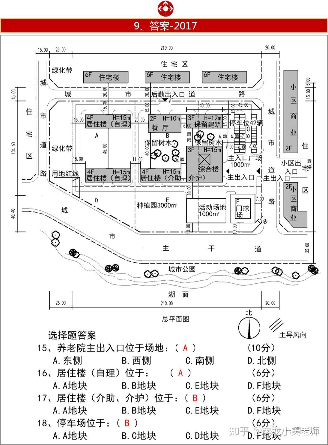 一級註冊建築師考試場地綜合算法