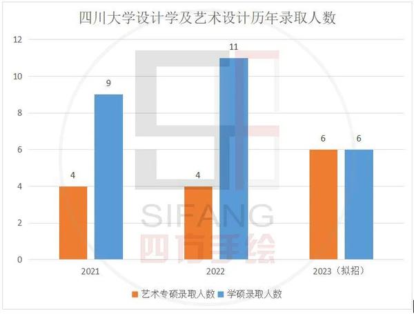 内江师范2021年录取分数线_内江师范学院2024录取分数线_内江师范学院2021分数线