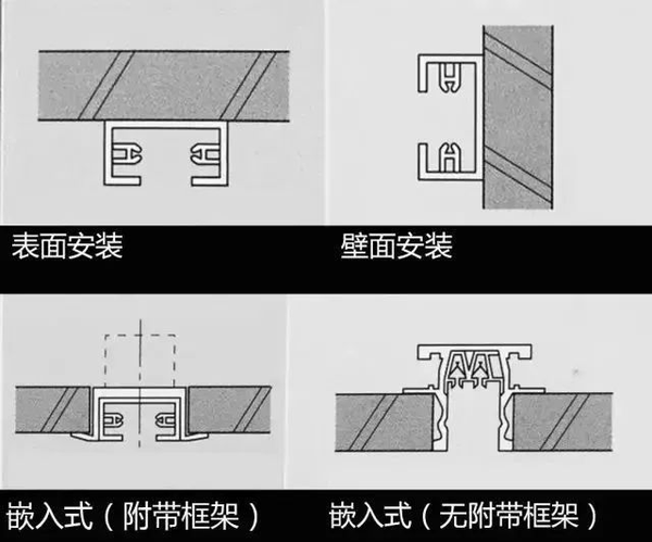 把轨道灯变家中主灯 没想到这么出彩 知乎