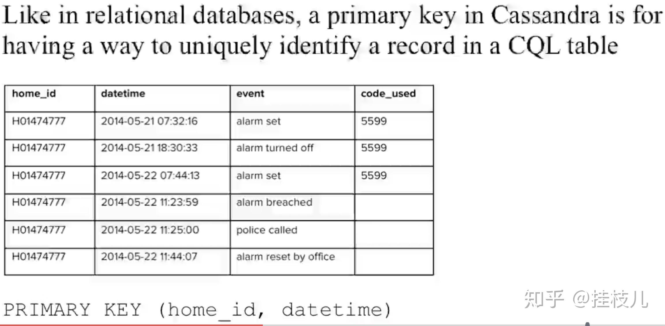 啊，Cassandra —— 简介，安装，建表 知乎