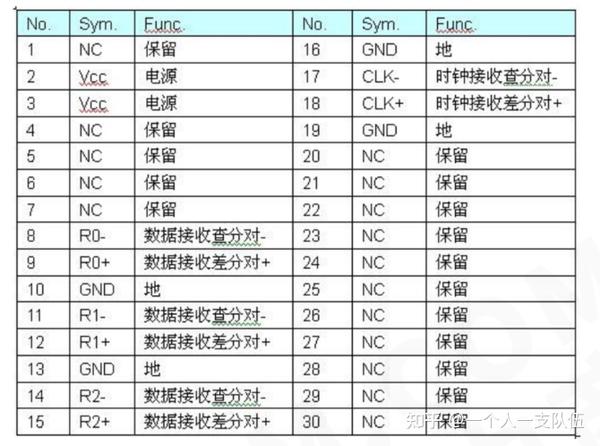 LVDS入门系列1 - 知乎