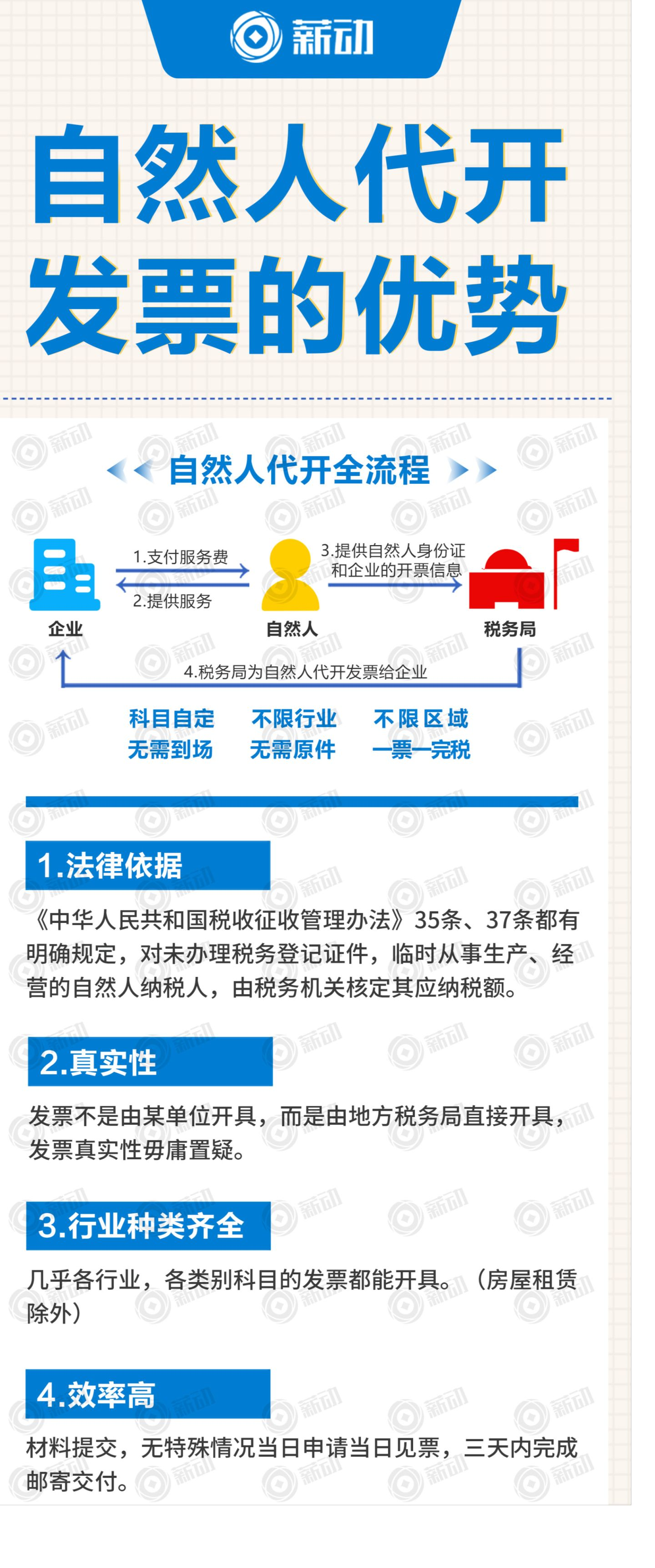 自然人代开发票8大涉税问题对照自查防范税务风险