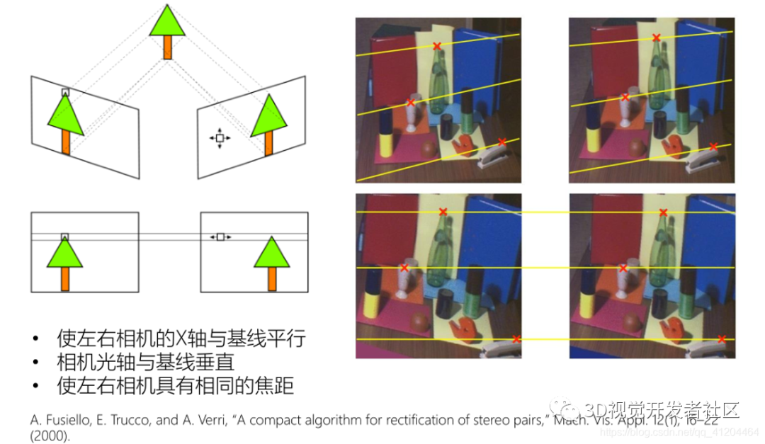 检测三维物体?一篇文章认识《双目立体视觉》 - 知乎