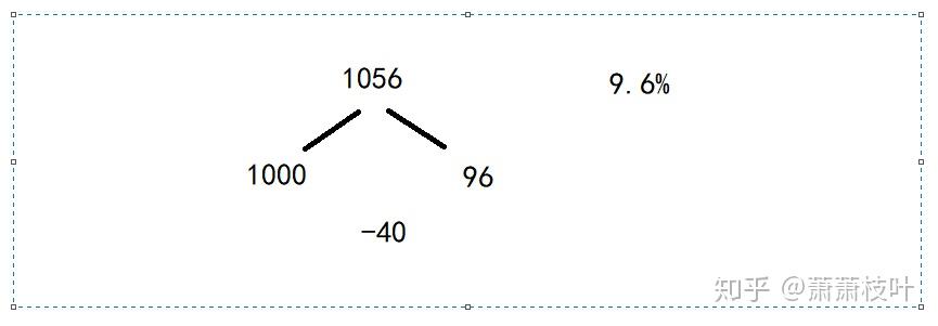 资料分析 常刷 资料分析 常刷