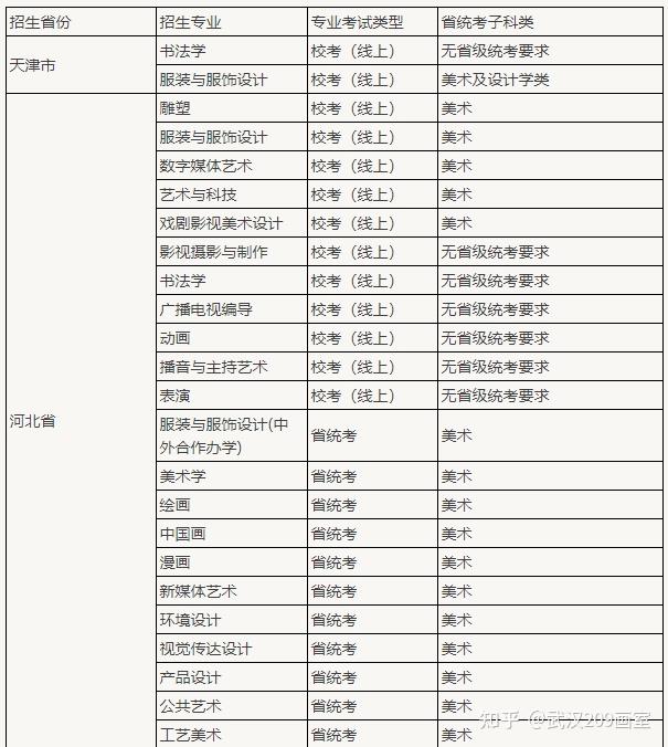 2021承认联考(统考)的院校最新汇总!插图 2021承认联考(统考)的院校最新汇总!插图