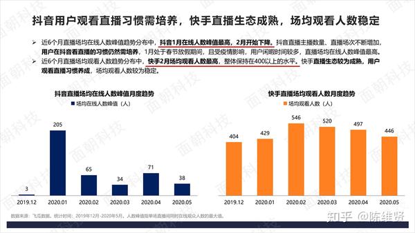 抖音直播怎么挣钱哪里来的_抖音直播回放怎么看别人的回放_抖音若若在哪直播