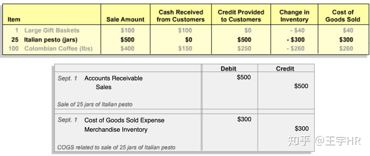 学习笔记--记账模拟实践- 知乎
