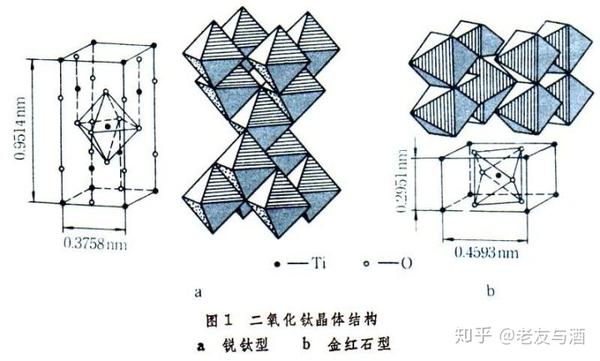 关于光触媒有用无用的真相 知乎