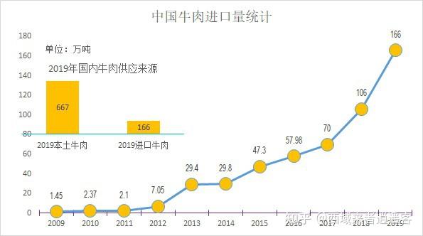 未来养牛前景分析(未来5年养牛发展前景)