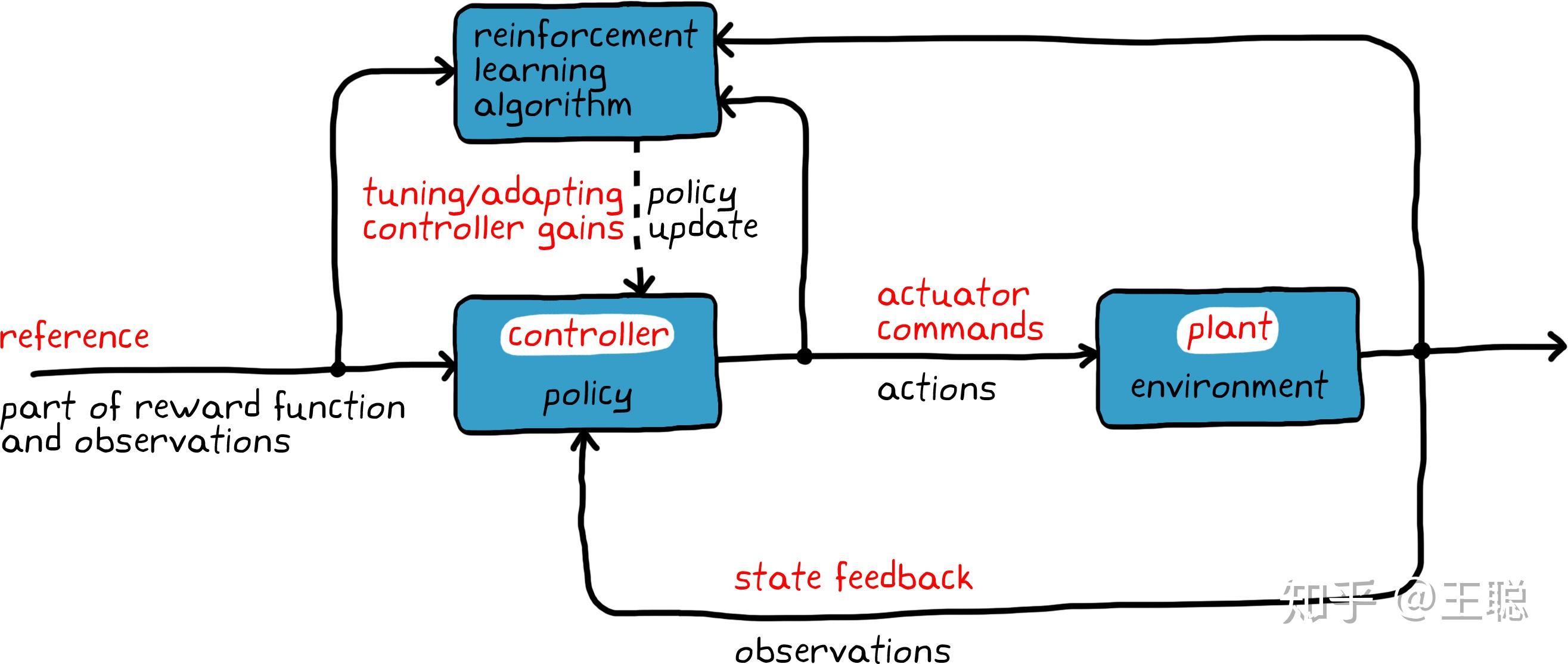  reinforcement learning with matlab 1 