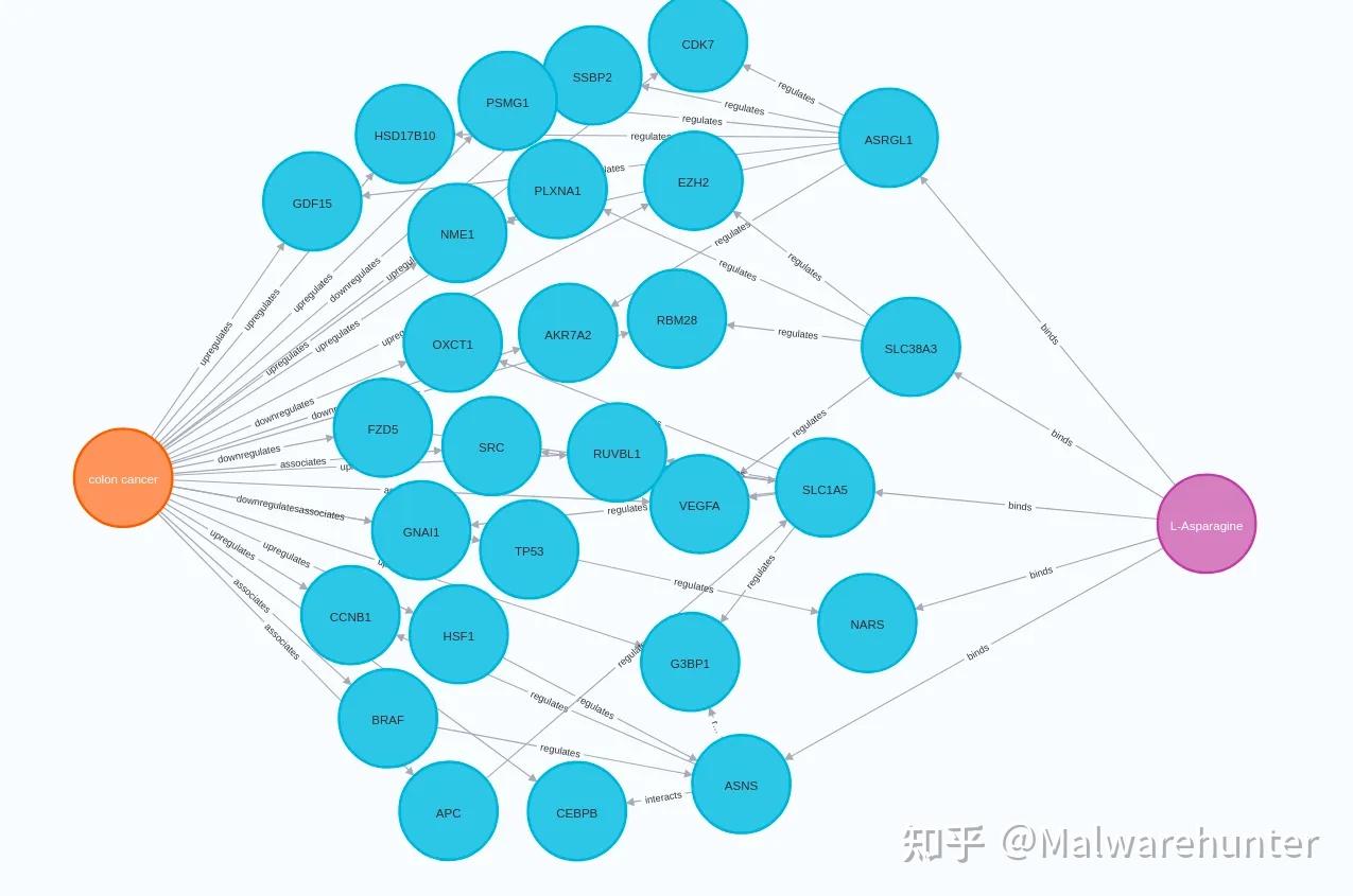 使用PyKEEN和Neo4j补全知识图谱 - 知乎