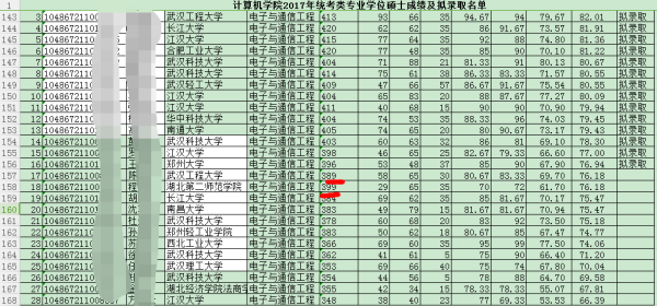 如何看待2017在职研究生明确非全日制?