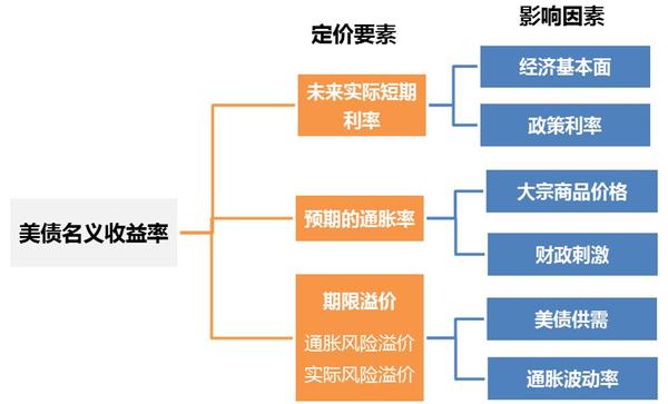国债危机金融价格美国上涨_金融危机 美国国债价格_美国国债危机爆发将会引发的