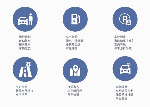 智慧出行未来交通生态趋势解析