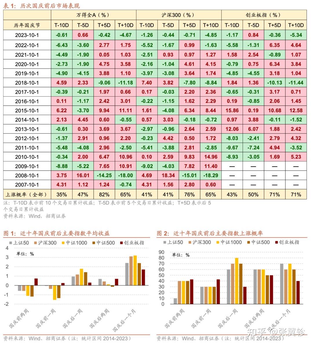 热点灿烂，但要当心“国庆效应” - 知乎