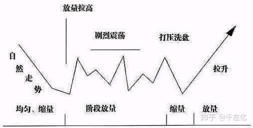 什么是做波段 v2-9600763da95dab5444b7dcfd37571fe7_r.jpg