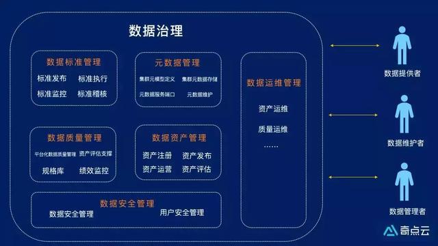 奇点云数据中台技术汇(八) | 数据治理——企业数字化转型的基石 奇点云数据中台技术汇(八) | 数据治理——企业数字化转型的基石
