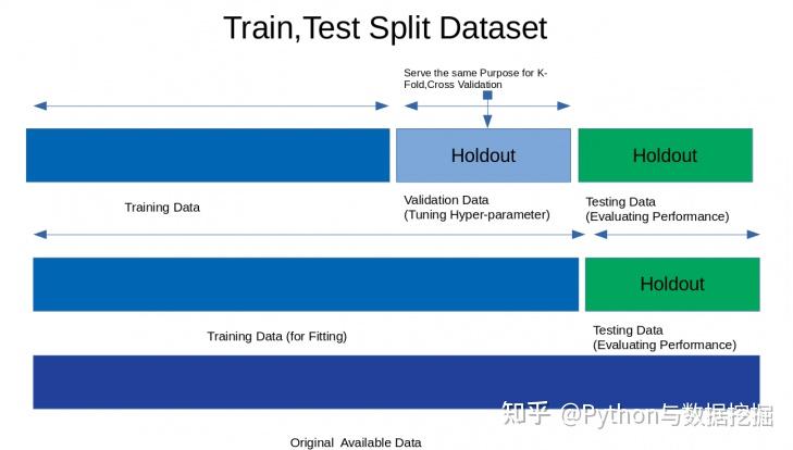 train-test-split-and-cross-validation-a-python-tutorial