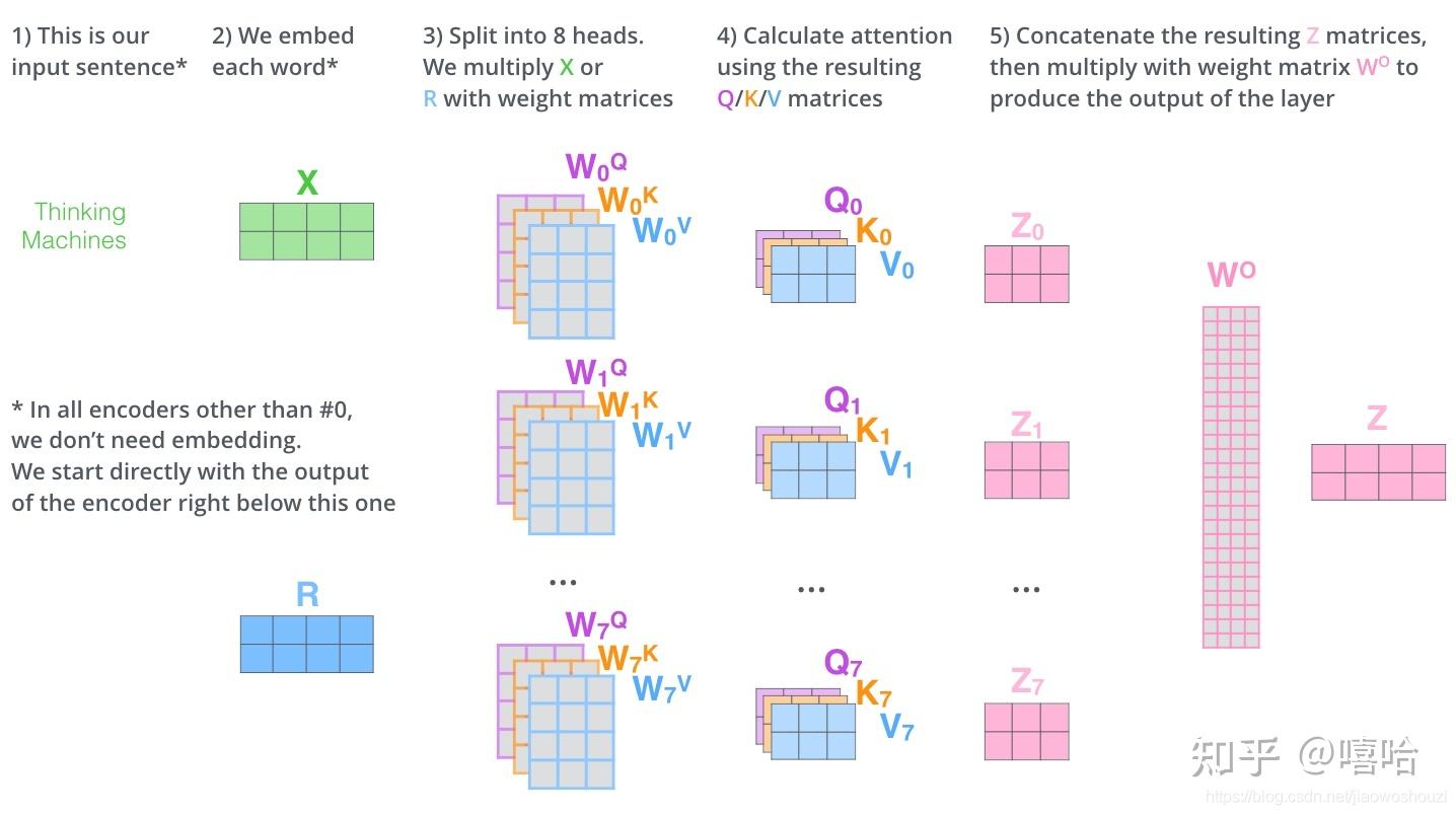 attention vs self-attention vs multihead-attention - 知乎