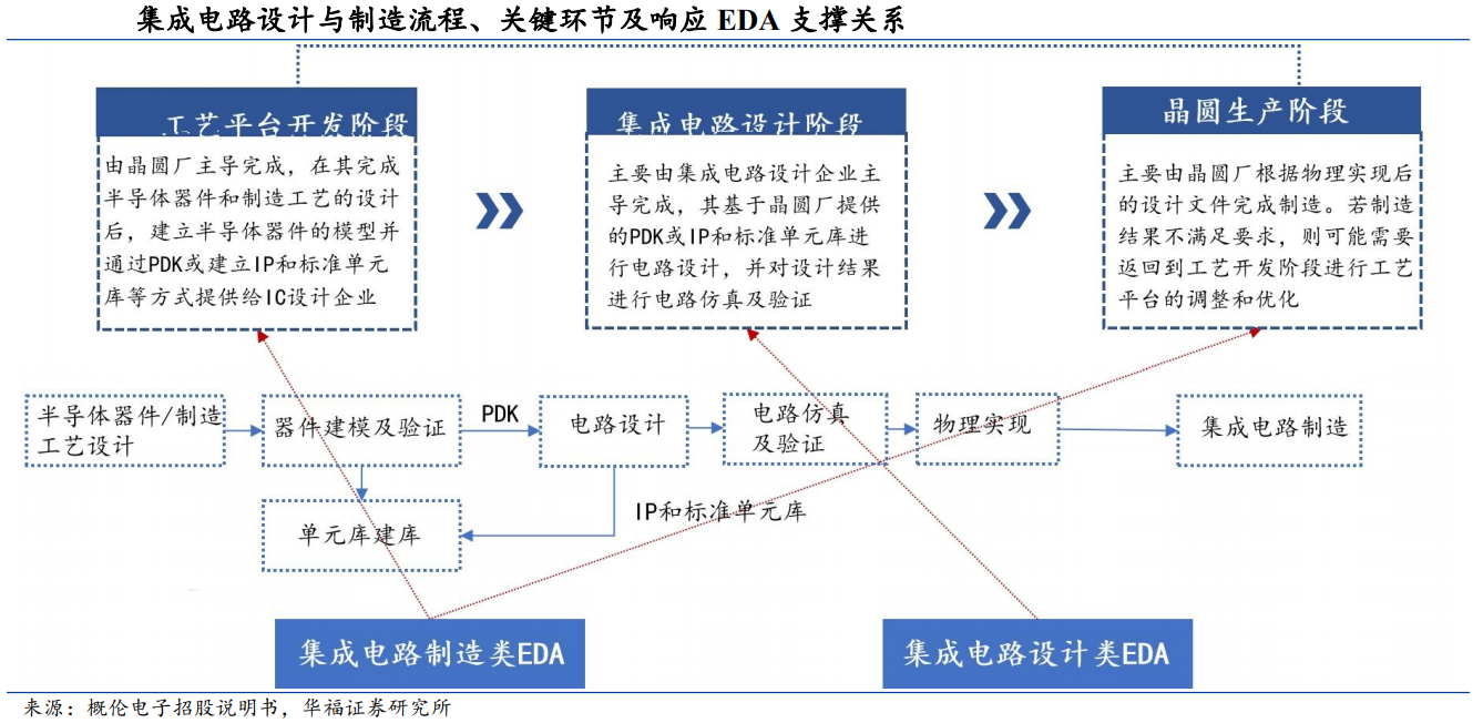 EDA行业深度：发展历程、竞争格局、国产替代、未来趋势及相关公司深度梳理（慧博出品） - 知乎