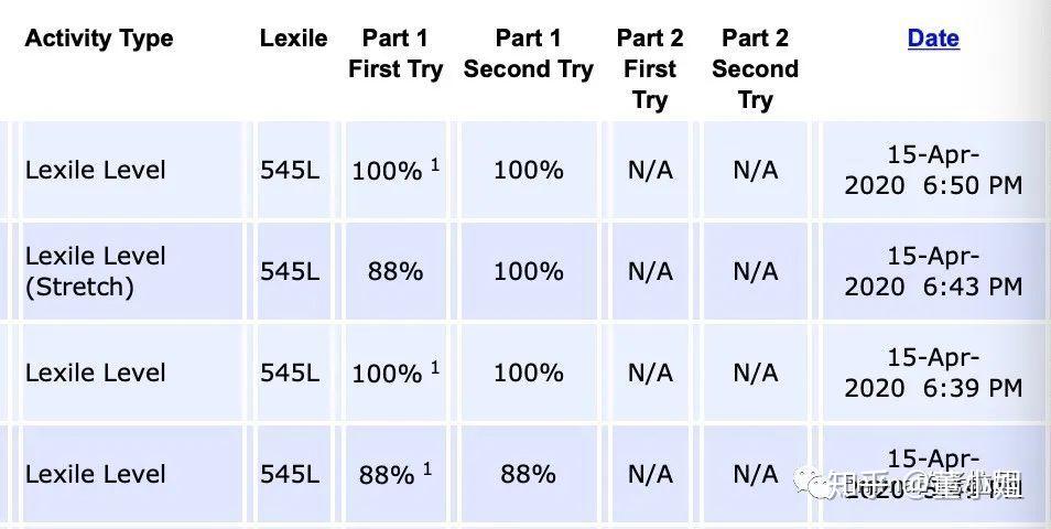 achieve3000最诚恳的介绍