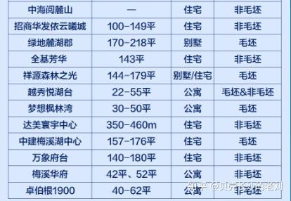 2020年长沙10月份开盘楼盘汇总超80盘推新19纯新盘入市