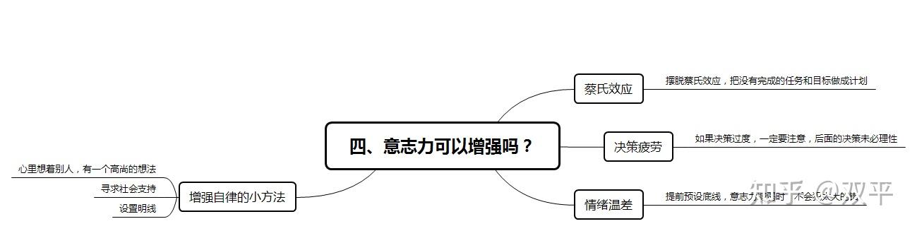 怎么提高自己的意志力 提高意志力的因素（四） - 知乎