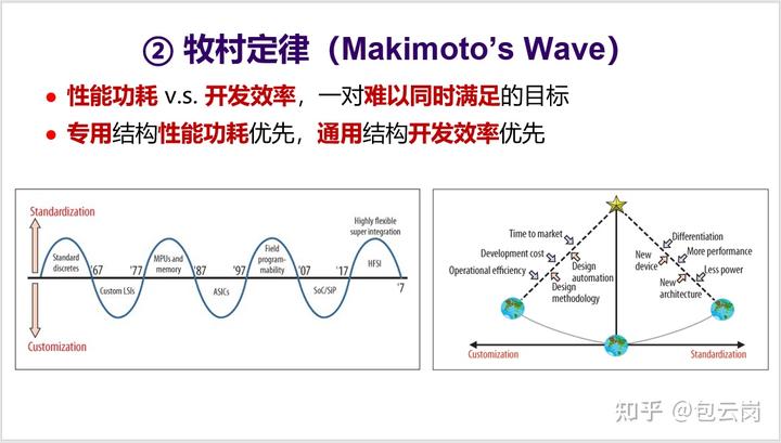 多核之后,CPU 的发展方向是什么? 5 v2 9613881c19a674985529f949b9db6cfb 720w