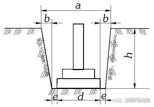 架空输电线路铁塔基础分坑放样详解