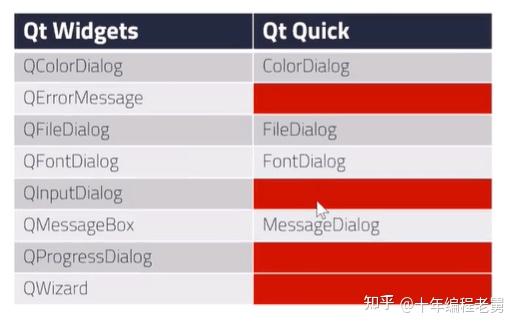 Qt Quick 和 Widgets 的对比 - 知乎