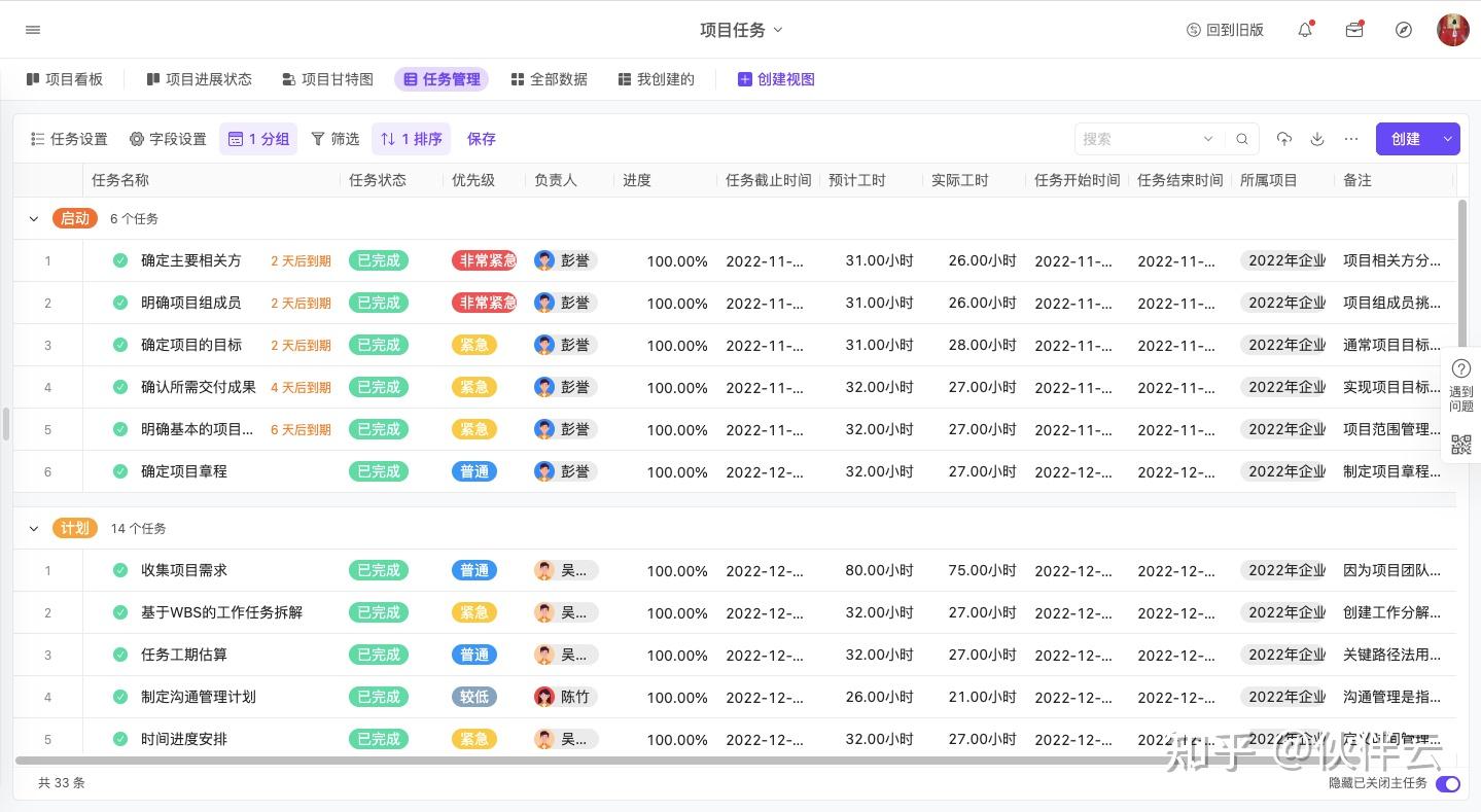 又一款项目管理神器——任务视图上线!团队Todo秒同步,拆解任务更惊艳(附4套模板) - 知乎